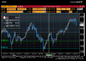 AUDJPY0418.png