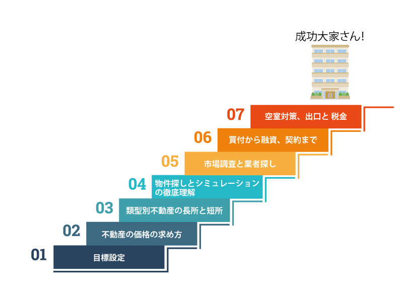 ７つのステップイメージ画像