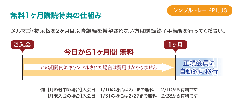 無料1ヶ月購読特典の仕組み